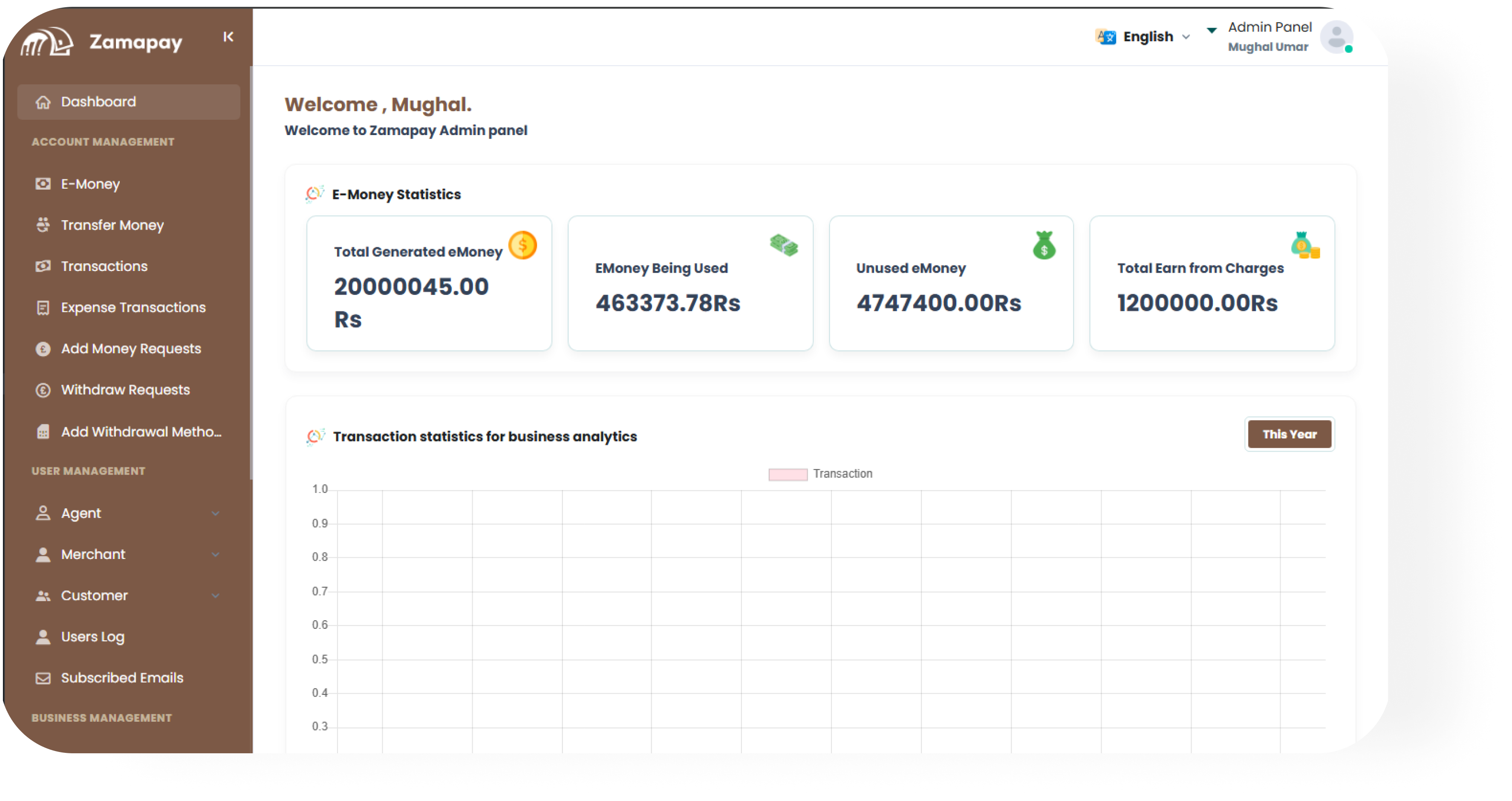 Dashboard overview with charts and graphs